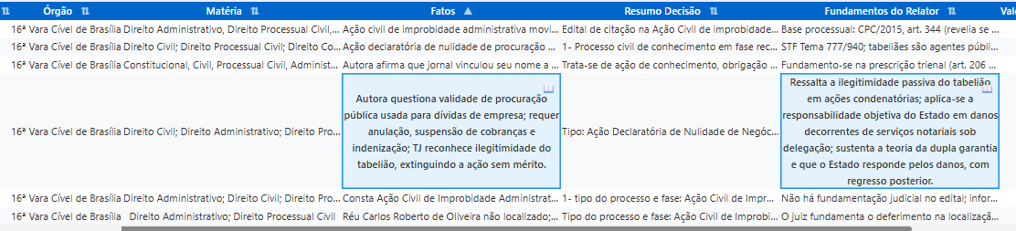 Ficha completa do magistrado